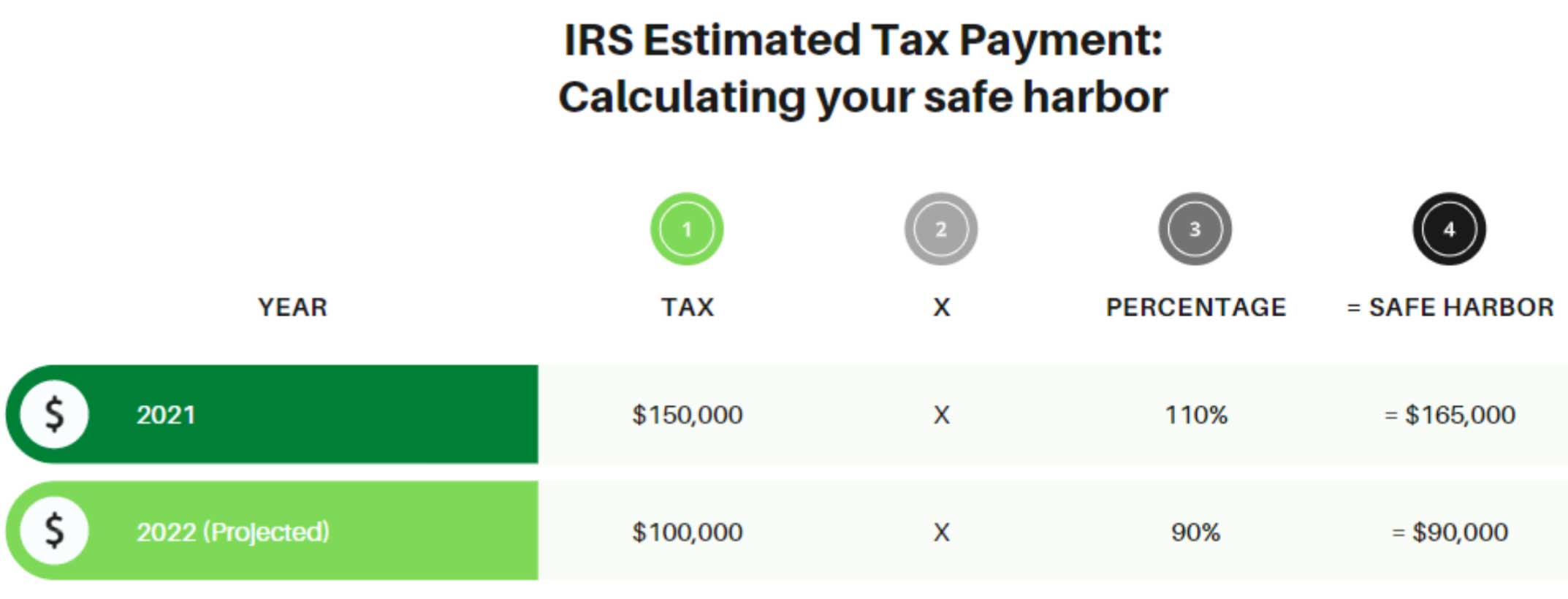 quarterly estimated tax payments