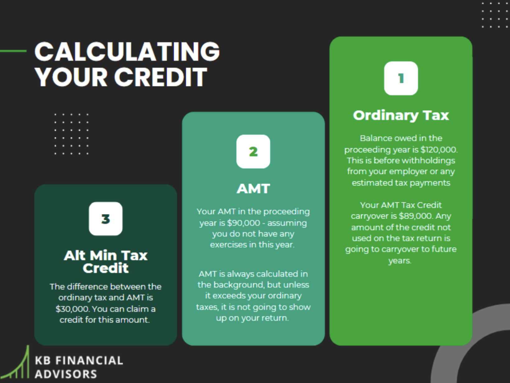 calculating your AMT credit example with alternative minimum tax and ordinary tax