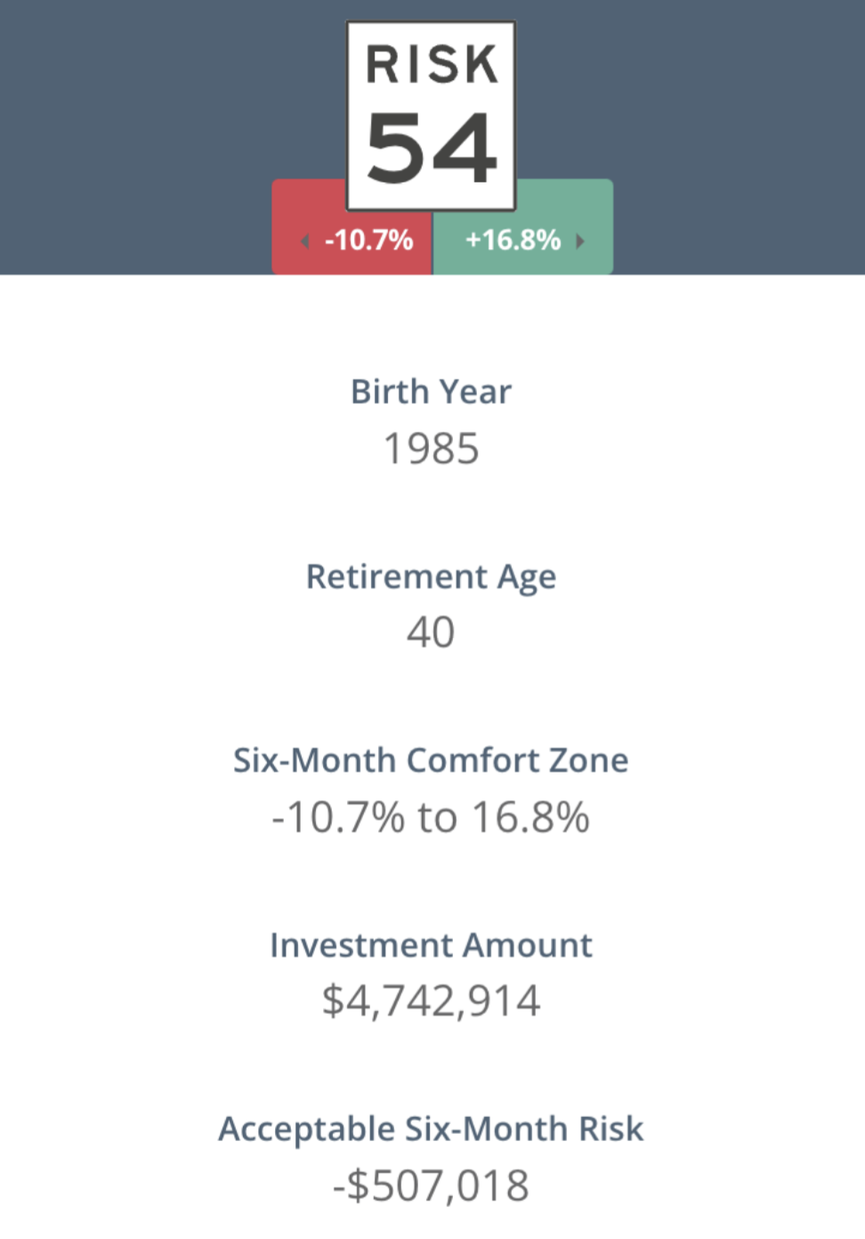 A Risk Number example shows a result of 54 for someone born in 1985 who wants to retire by 40. This person has a six-month comfort zone of -10.7% to 16.8%, an investment amount of $4,742,914, and an acceptable six-month risk of -507,018.