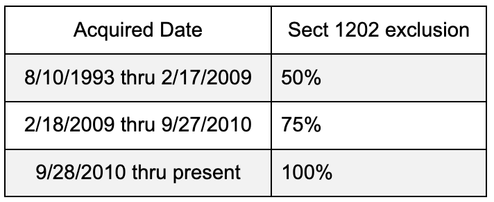 QSBS tax treatment