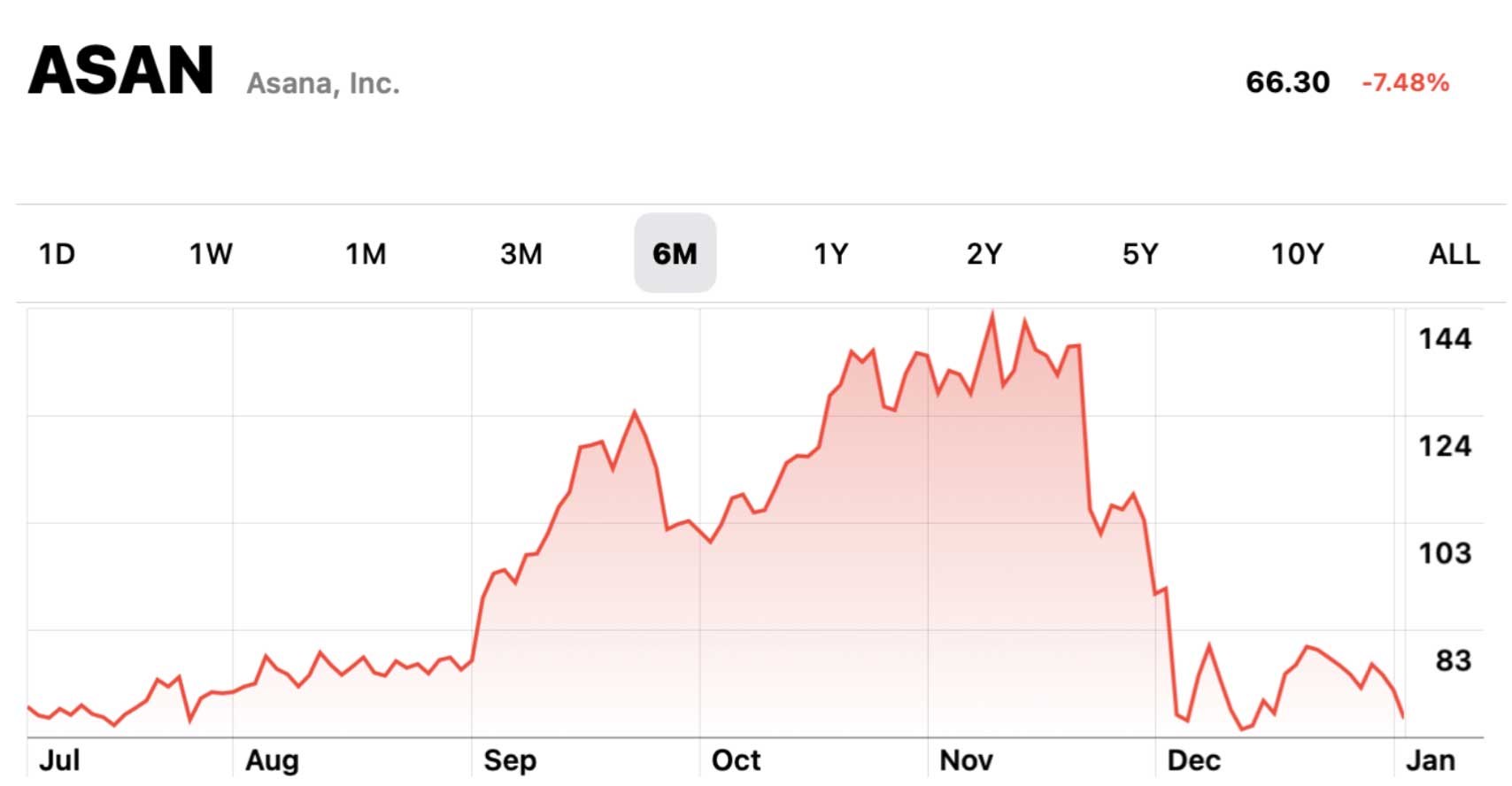 impact of inflation on stock market