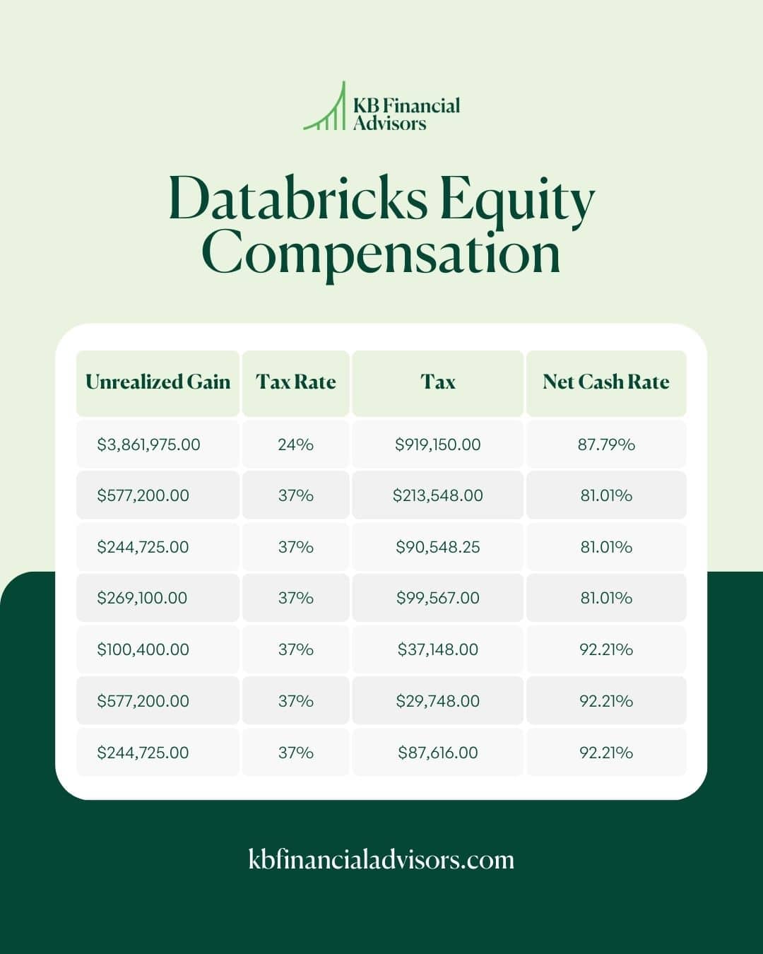 Databricks Tax Offer Calculate After-Tax Cash 1
